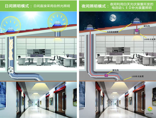 香港千赢国际太阳光照明系统，有光就能亮，没光也能亮
